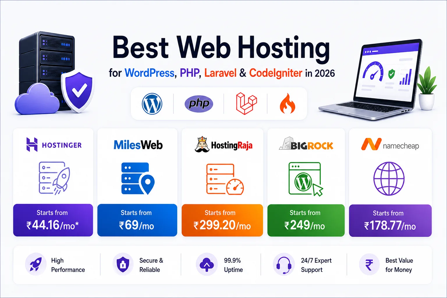 Best Web Hosting for WordPress, PHP, Laravel & CodeIgniter in 2026