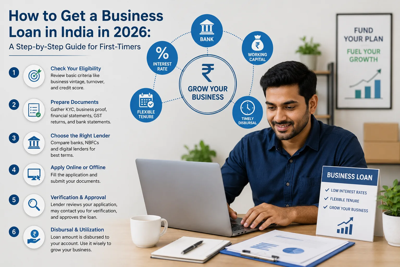 How to Get a Business Loan in India in 2026: A Step-by-Step Guide for First-Timers