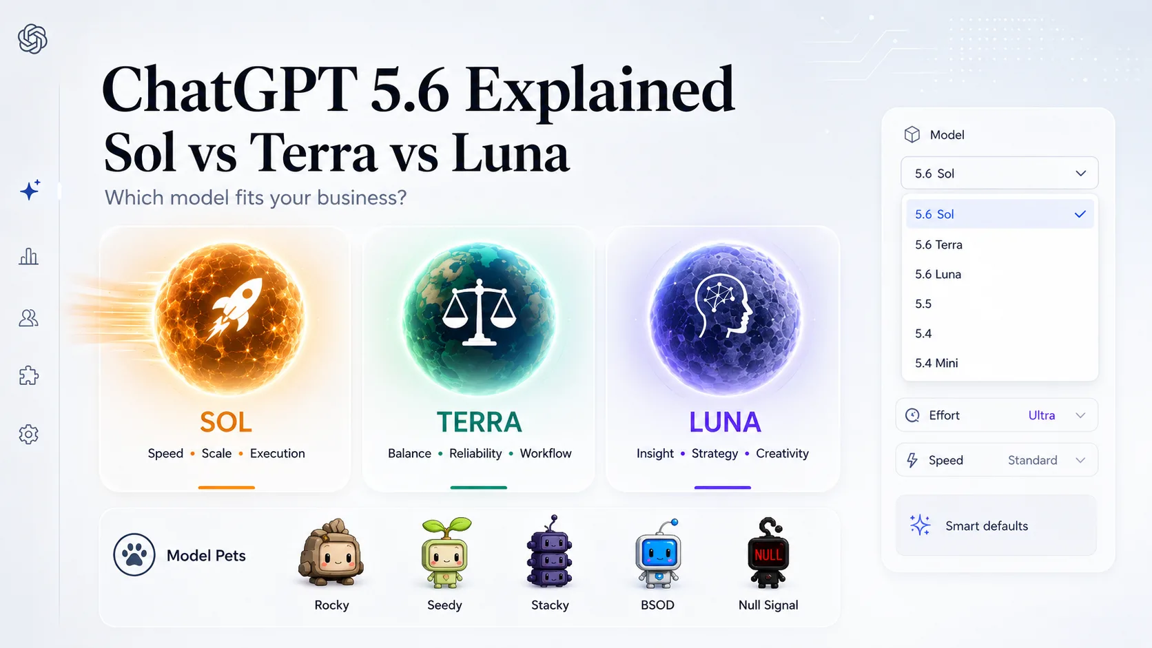 ChatGPT 5.6 Explained: Sol vs Terra vs Luna and Which Model Fits Your Business