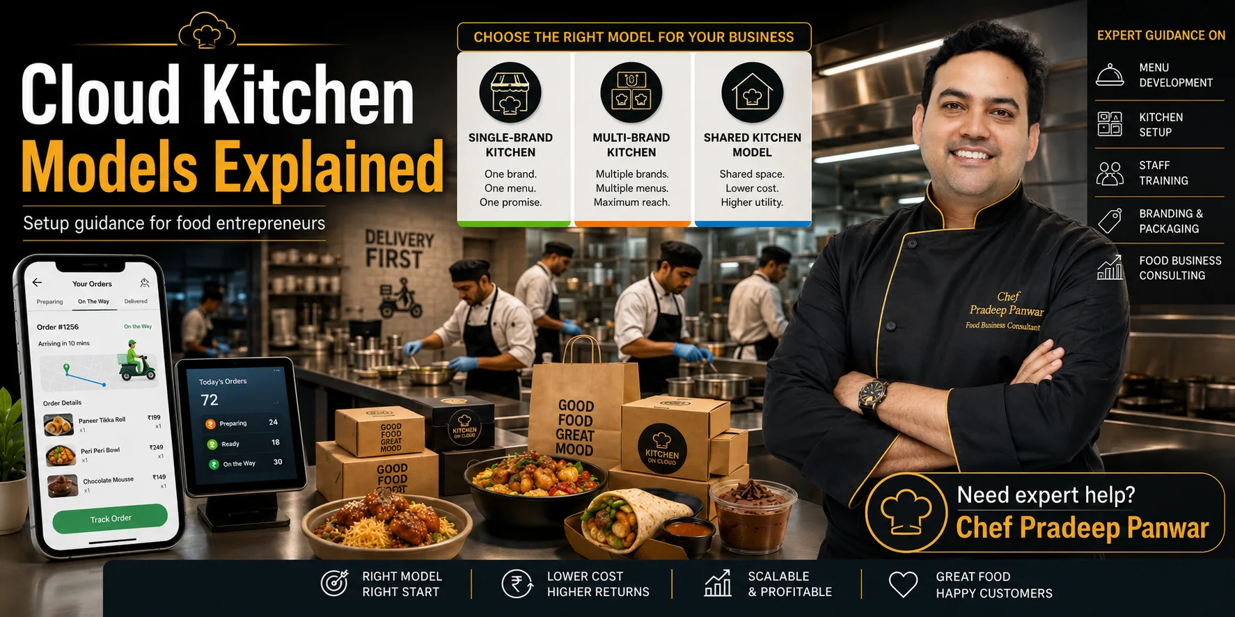 Cloud Kitchen Business Models in India: Complete Guide