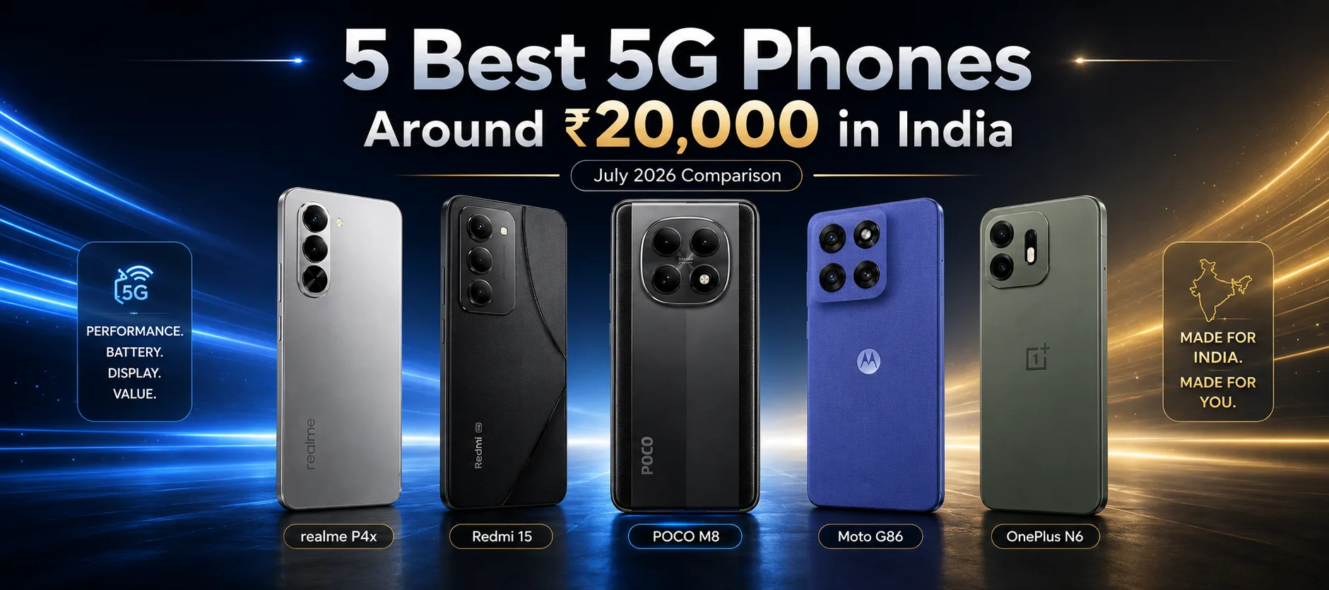 5 Best 5G Phones Around ₹20,000 in India: July 2026 Comparison